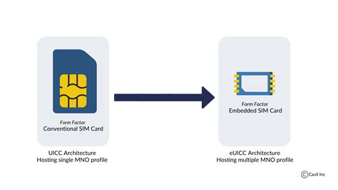 uicc smart card|what is a uicc card.